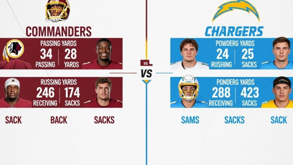washington commanders vs chargers match player stats