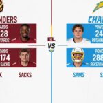 washington commanders vs chargers match player stats