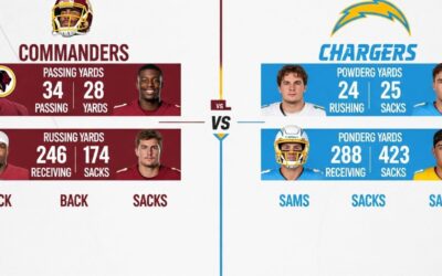 washington commanders vs chargers match player stats