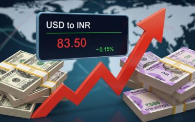 USD to INR