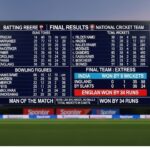 england cricket team vs india national cricket team match scorecard