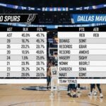 san antonio spurs vs dallas mavericks match player stats