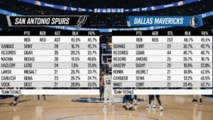 san antonio spurs vs dallas mavericks match player stats