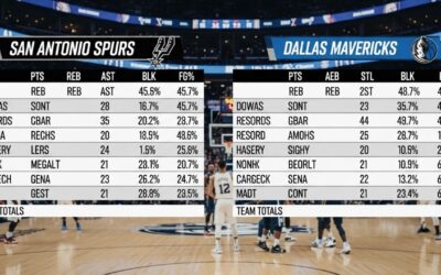 san antonio spurs vs dallas mavericks match player stats