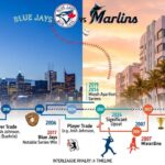 toronto-blue-jays-vs-miami-marlins-timeline