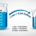 liters to gallons
