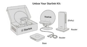 How to Order and Set Up Starlink Internet Kuwait Easily